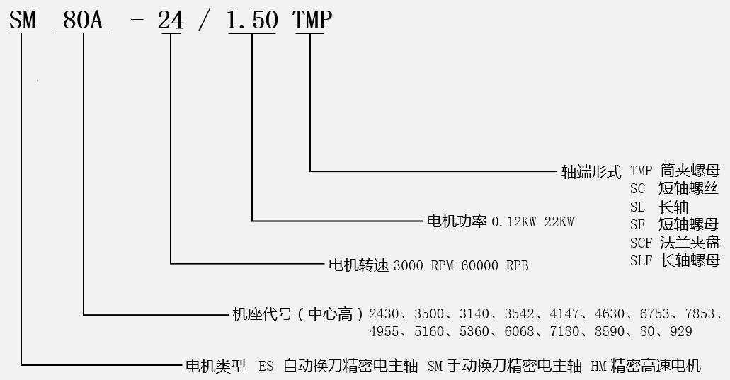 瑞德沃斯高速電主軸型號說明