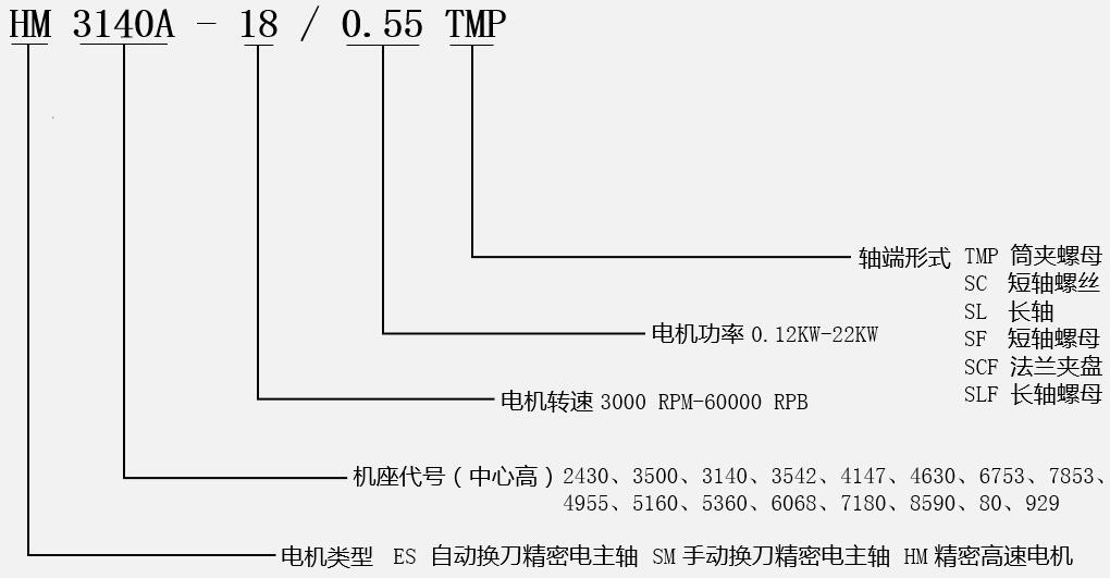 HM3140[**]